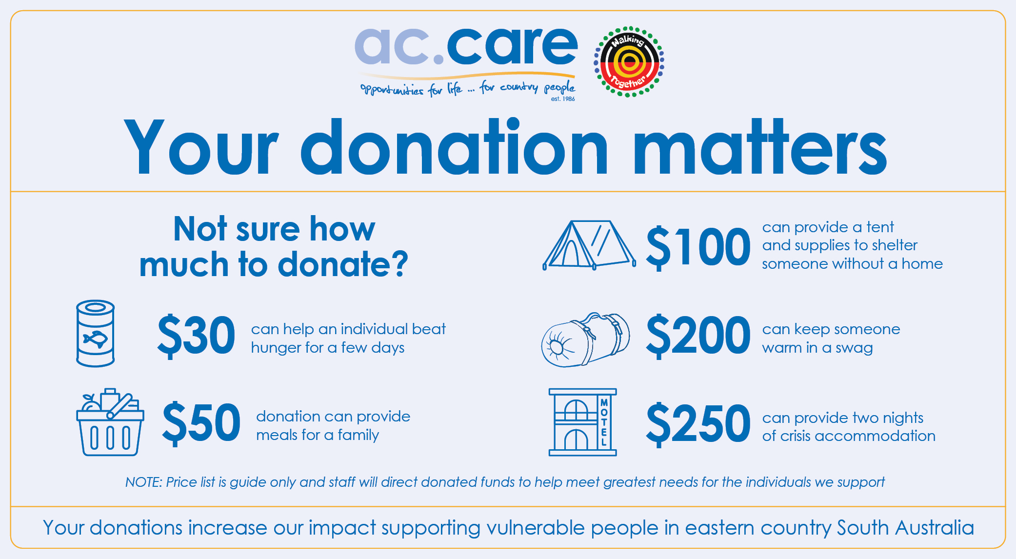 Your donation matters online